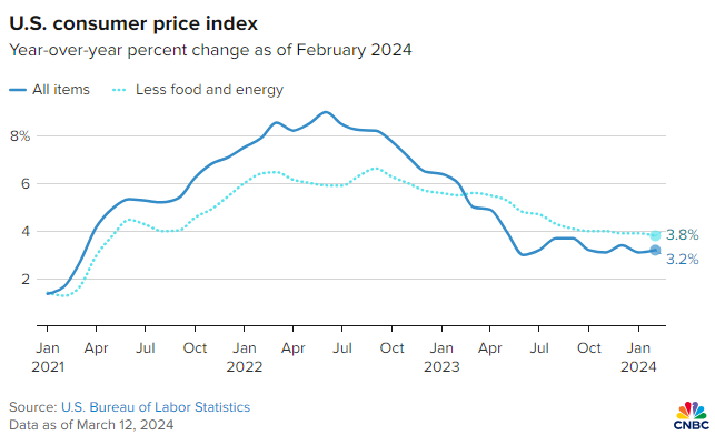 us consumer