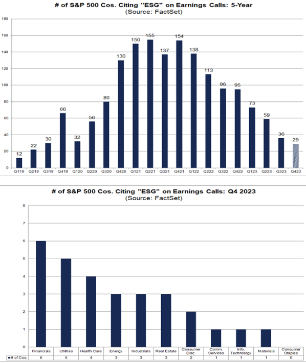 # of s&amp;p