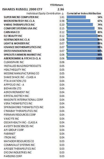 ishares