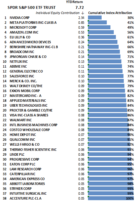 spdr s&amp;p