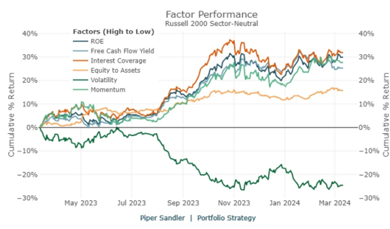 factor performance