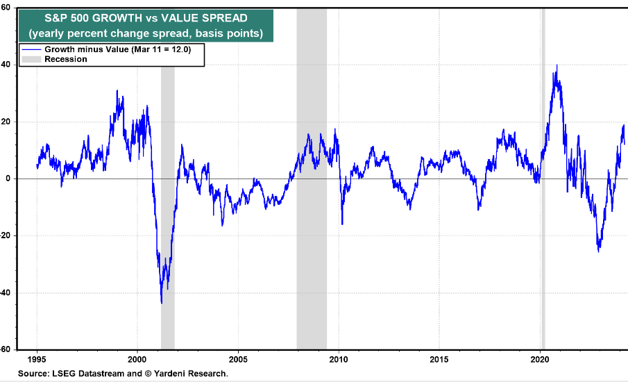 s&amp;p 500