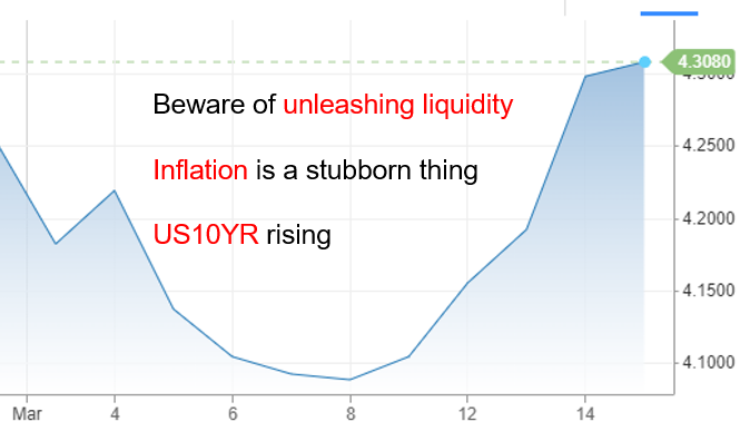 IR insight chart