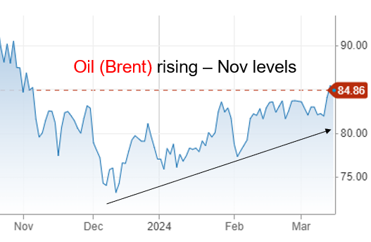 IR insight chart