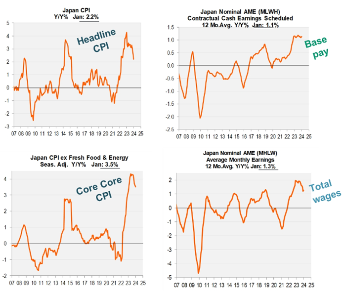 IR insight chart