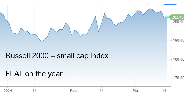 IR insight chart