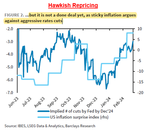 IR insight chart