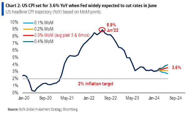 IR insight chart