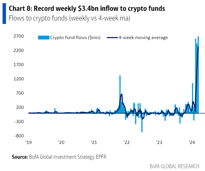 IR insight chart