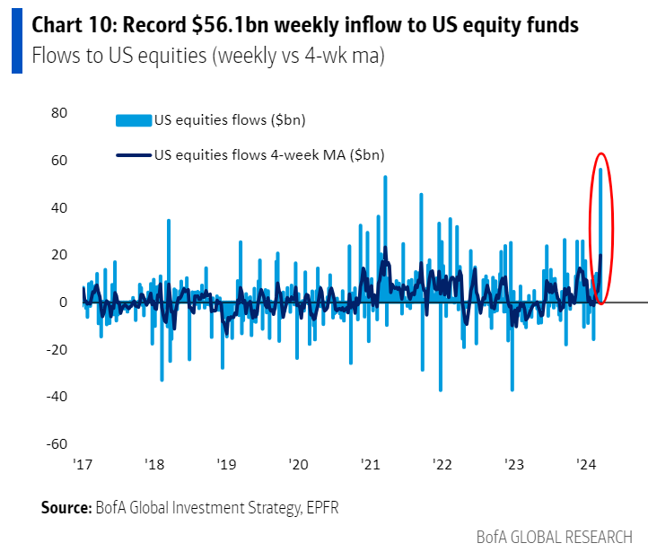 IR insight chart