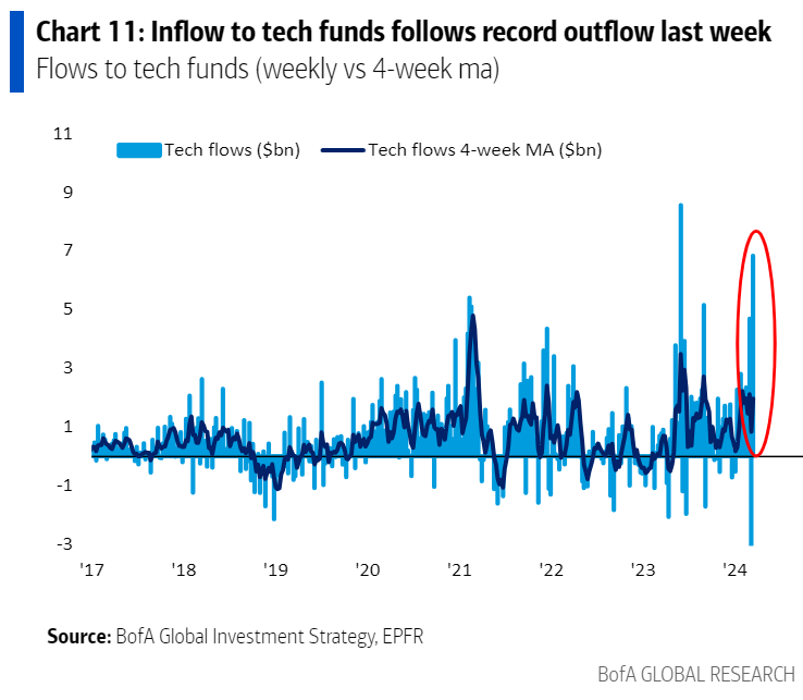 IR insight chart