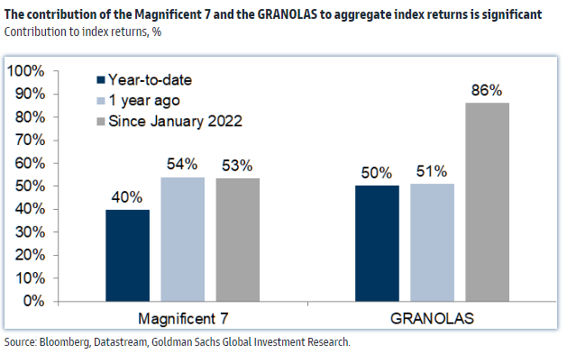 IR insight chart