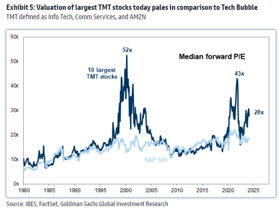 IR insight chart