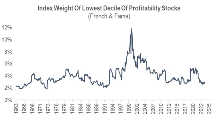 IR insight chart