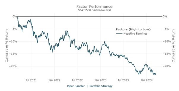 IR insight chart