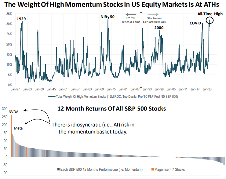 IR insight chart