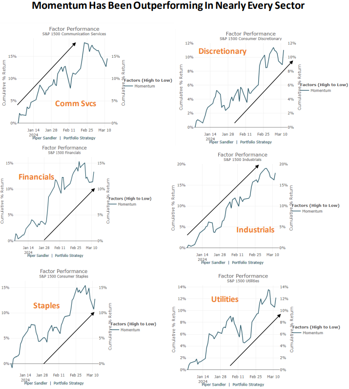 IR insight chart