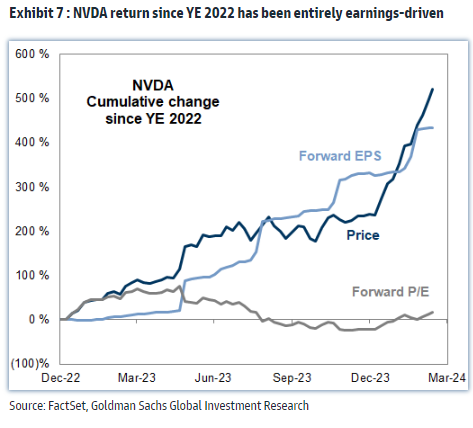 IR insight chart