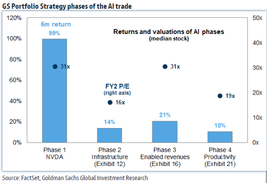 IR insight chart