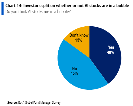 chart 14