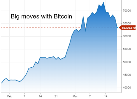 big moves with bitcoin