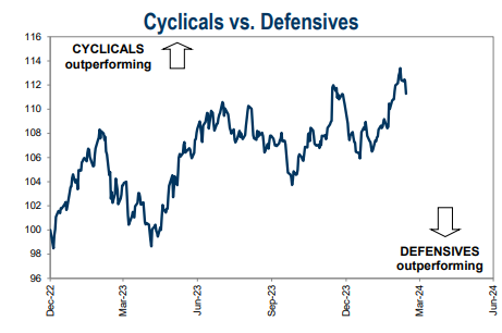 cyclicals