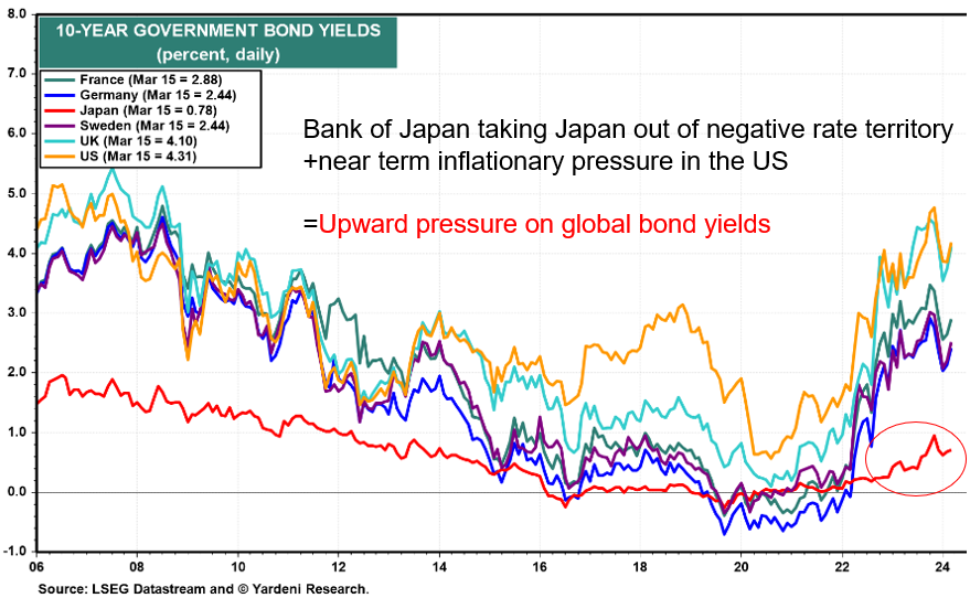 bank of japan