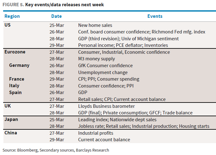 key events