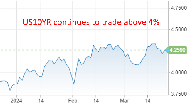 us10yr