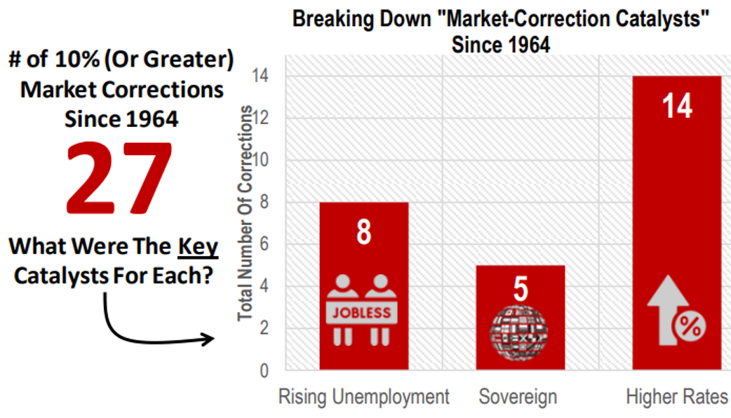 breaking down