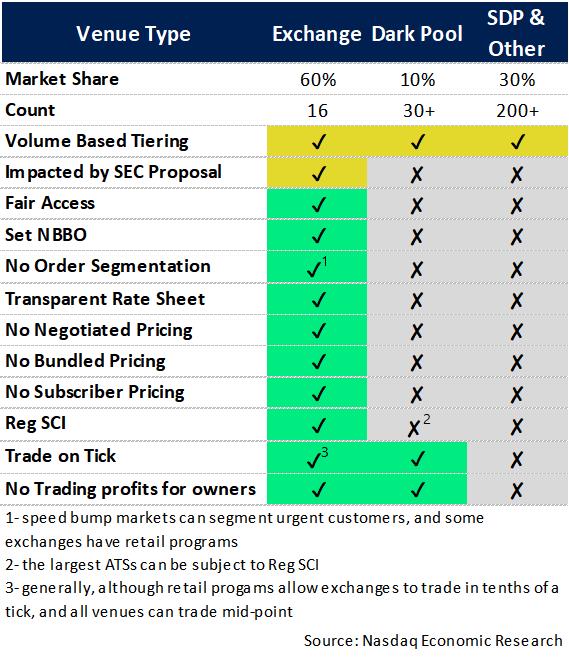 Different venues in the U.S. market operate in very different ways