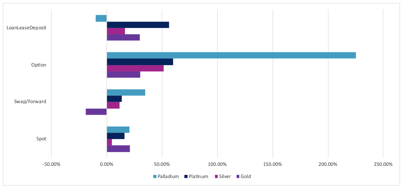 StoneX chart