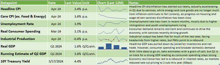 Key Indicators and Trends