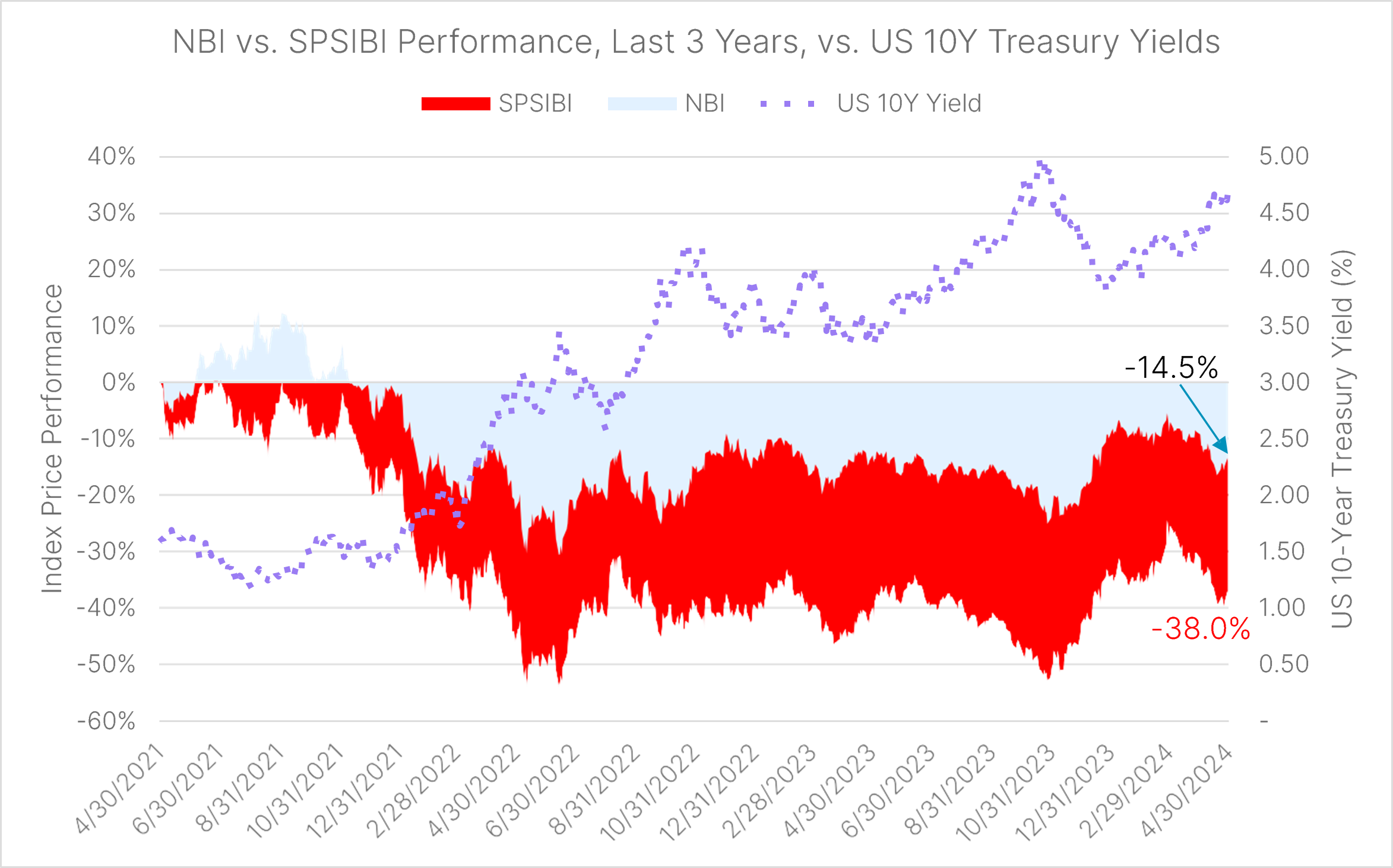 NBI Chart 1