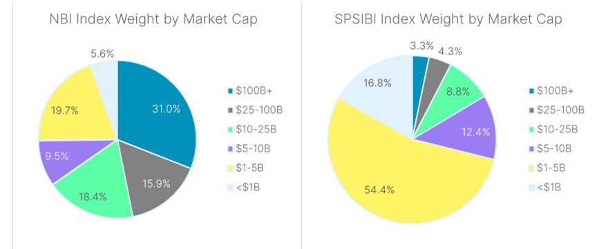 NBI Chart 4