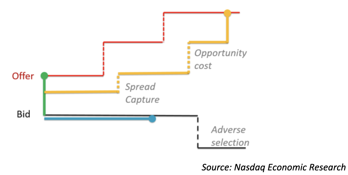 Buyers’ choices and consequences