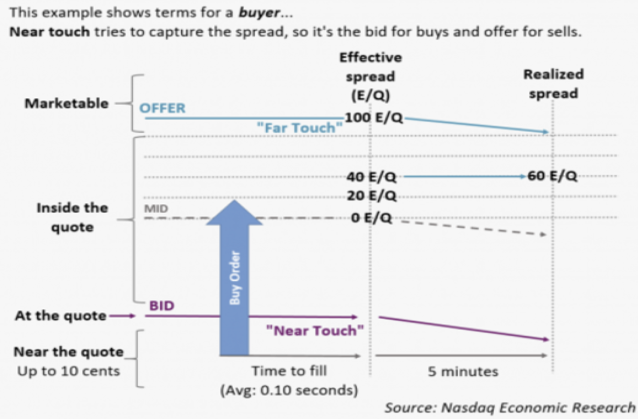 Rules to keep track of retail execution quality