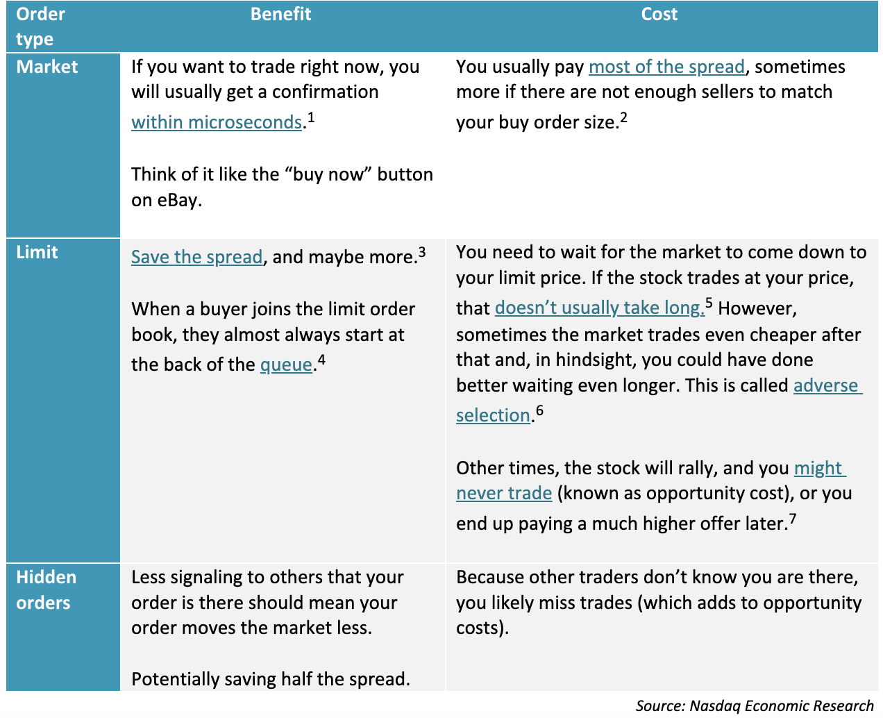 Traders’ choices and costs