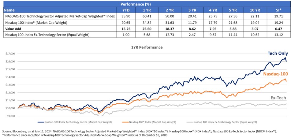 Evolve Graph 1