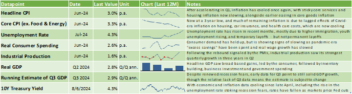 ncbe figure 1