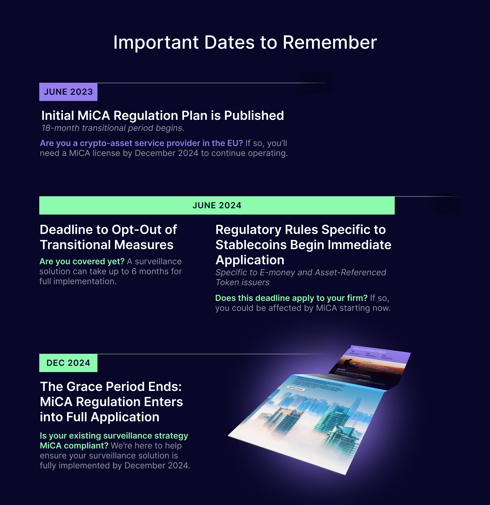 MiCA regulation timeline