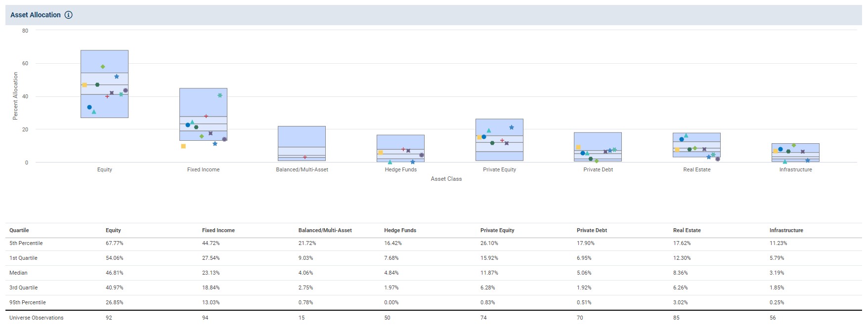 Asset Allocations for Top Performing $1 to $10 bn U.S. Public Funds vs. Other $1 to $10 bn Plans