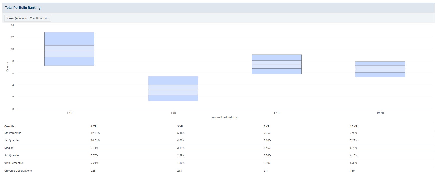 Annualized Performance all US Funds Q2 24