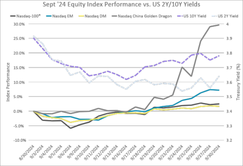 equity indexv1