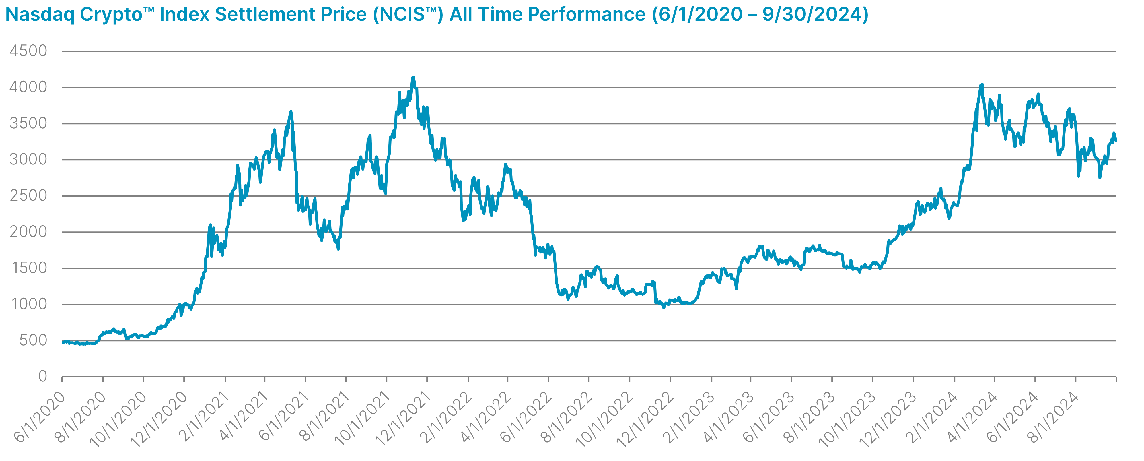 NCIS_Performance_9.30.2024