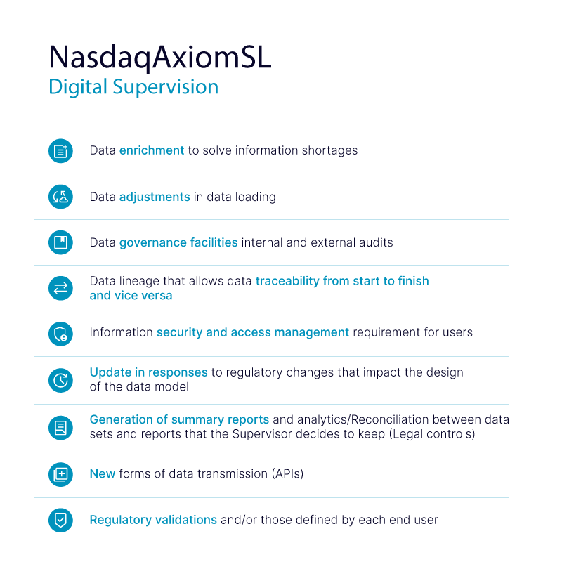 Colombian Digital Supervision Article - Graph