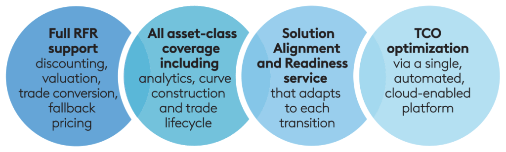 Leading Asian Financial Institutions Leverage Adenza’s Platform to Opportunity to Accelerate their LIBOR Transitions