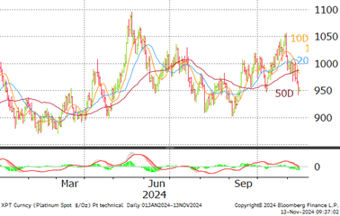 platinum_tech