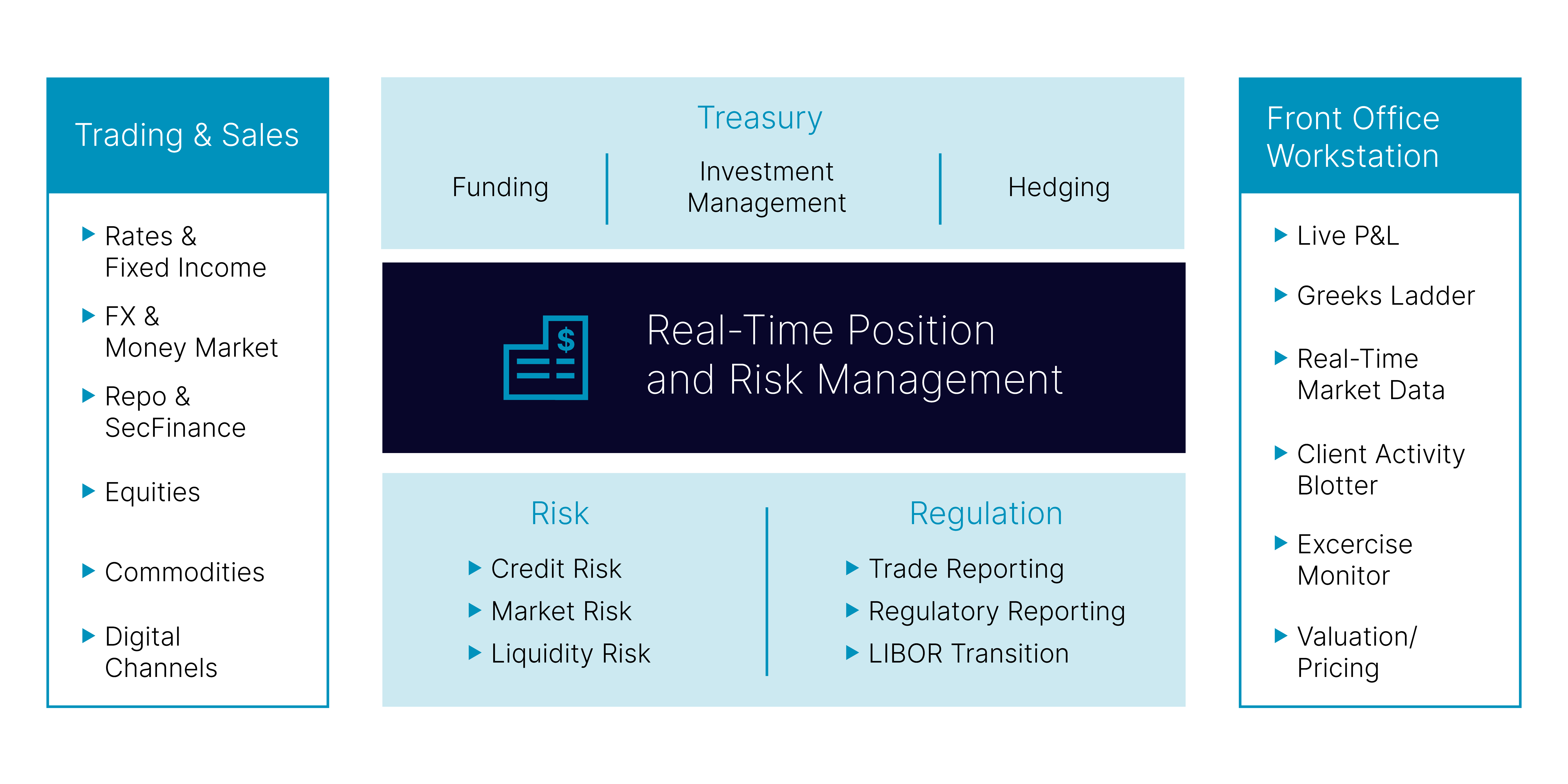 FT - Calypso Front-Office Graph