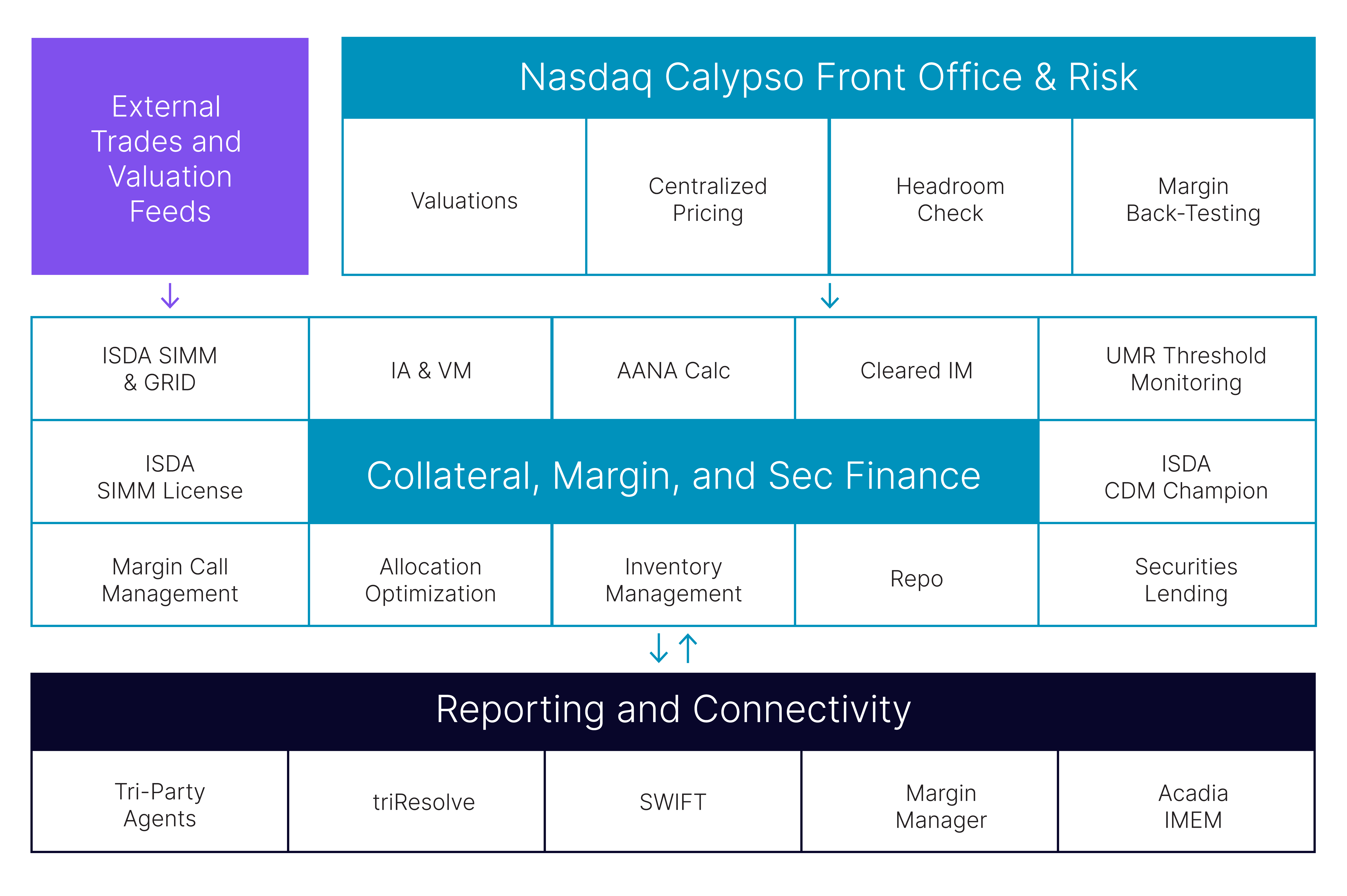 Nasdaq Calypso Single Automated Workstation